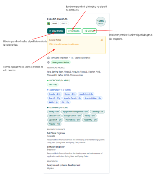 Complete prospect card example