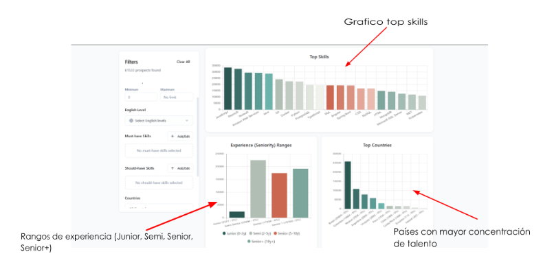 General view of prospects with charts